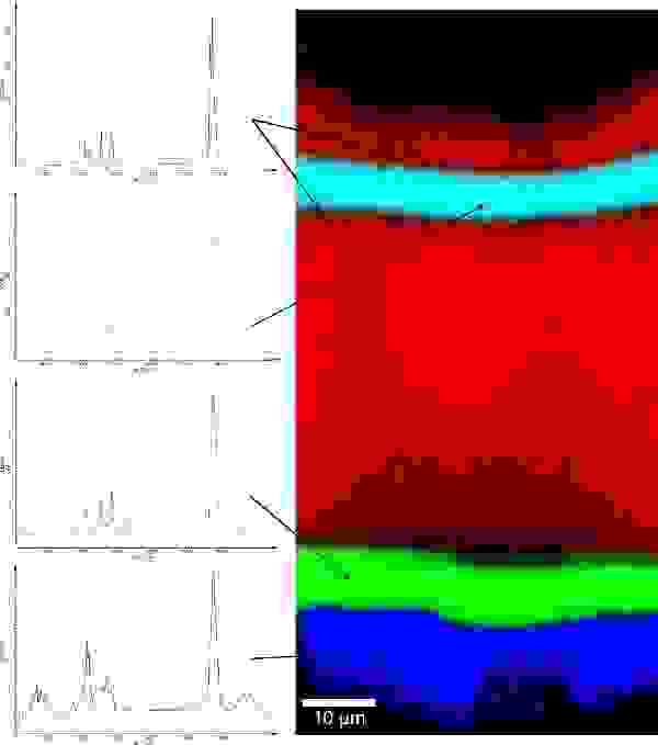 WITec Raman DepthProfile